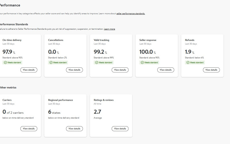 Walmart Account Performance – April 2025